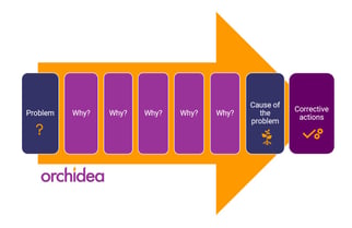 5 whys analysis