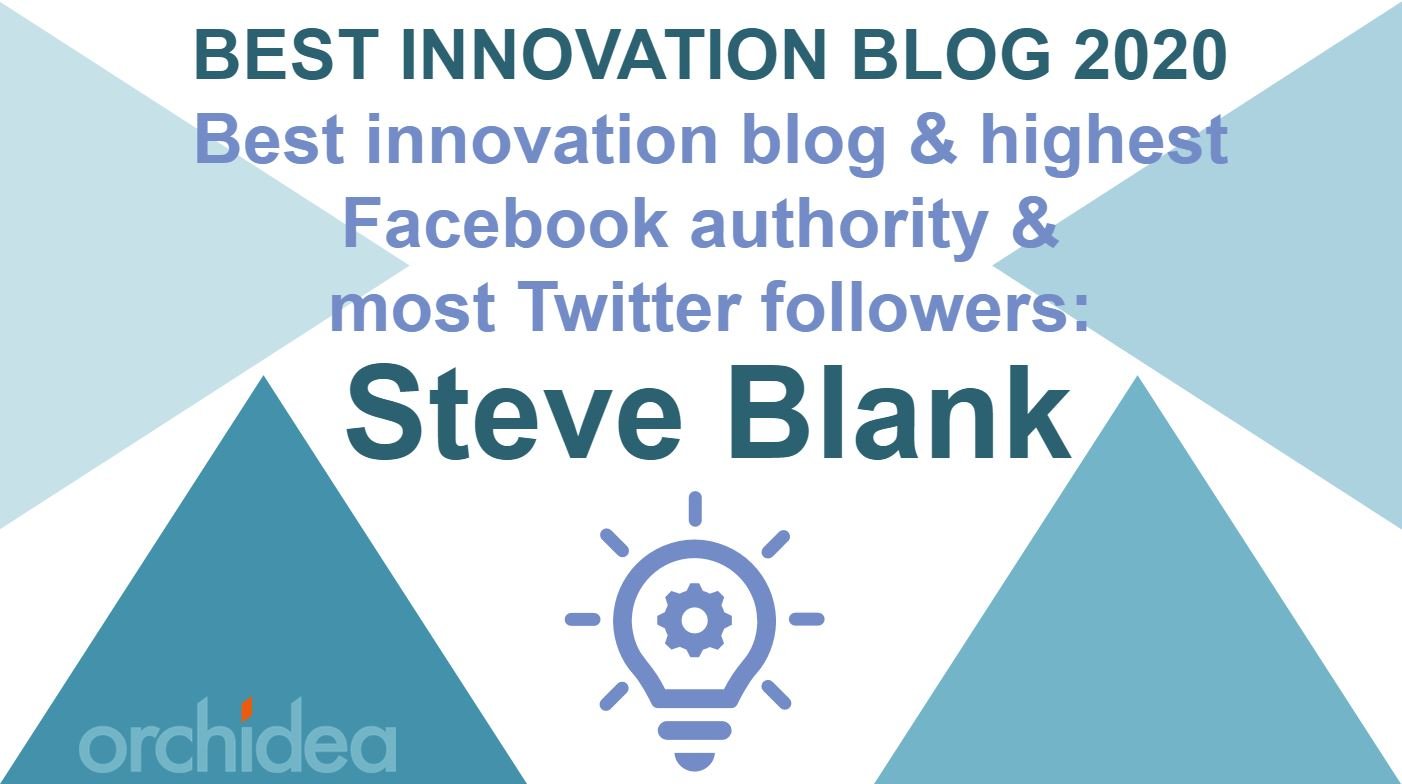 Best innovation blogs 2020