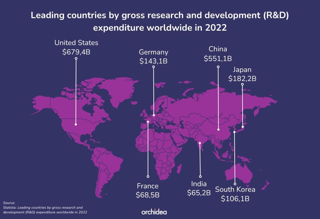 Leading countries by gross research and development (R&D) expenditure worldwide in 2022