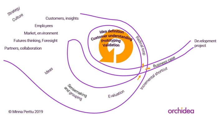 design thinking in innovation process-1