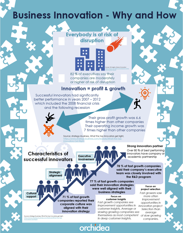 Business Innovation - Why And How [Infographic]