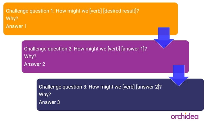 Developing challenge question alternatives