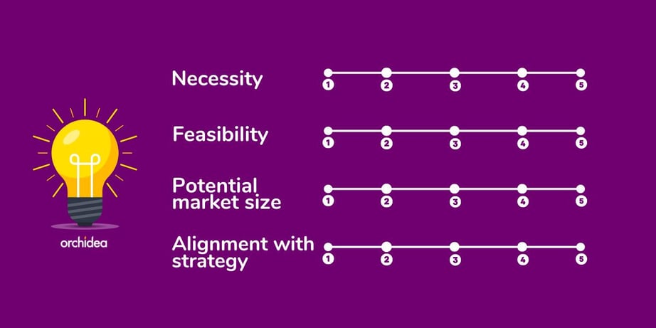 numerical evaluation