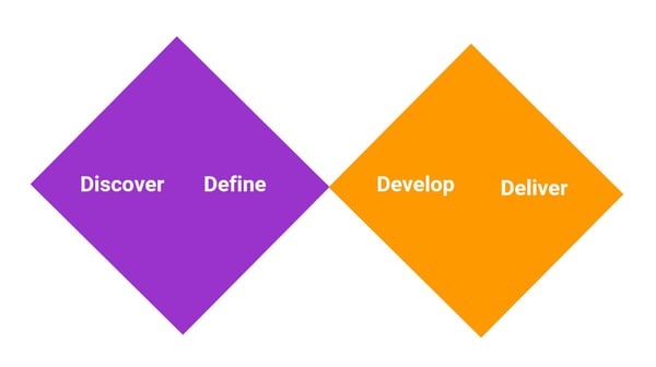 service double diamond model