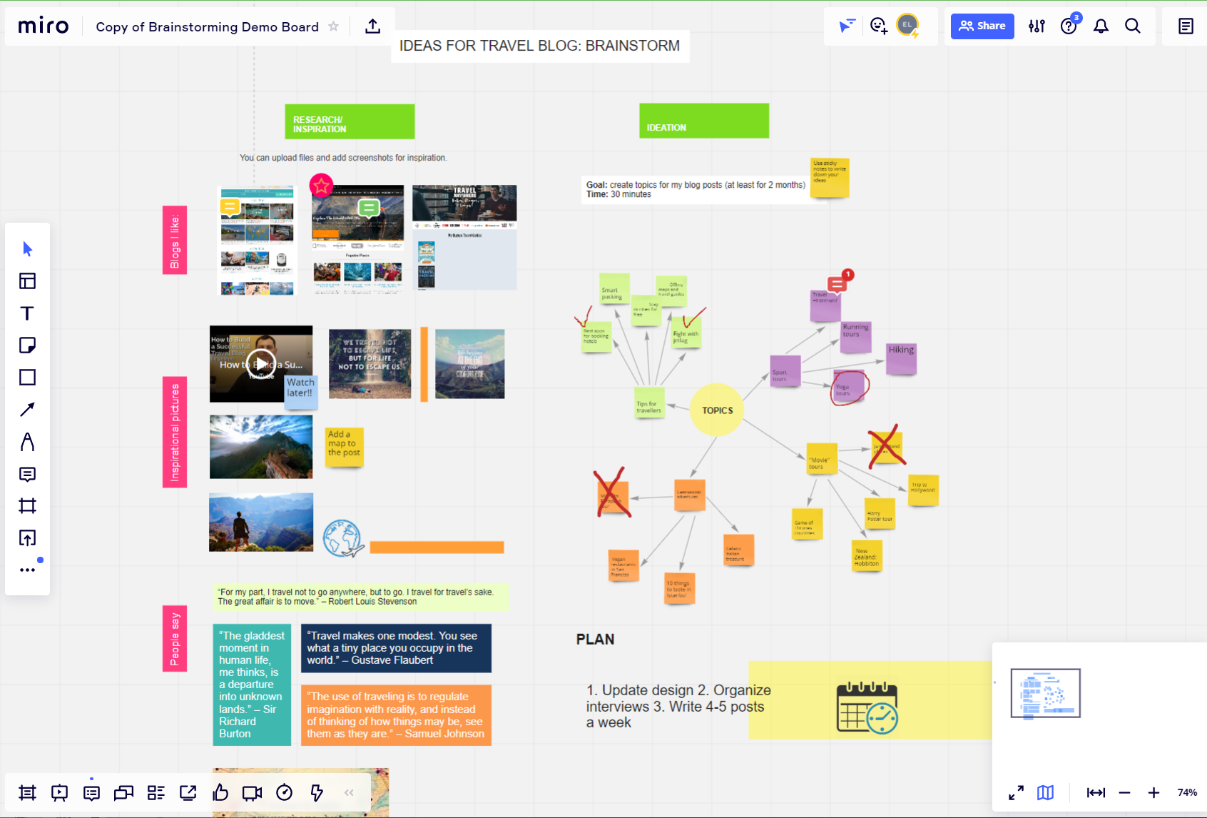 Miro mind map